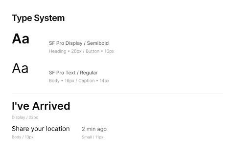 Arrived Typography System