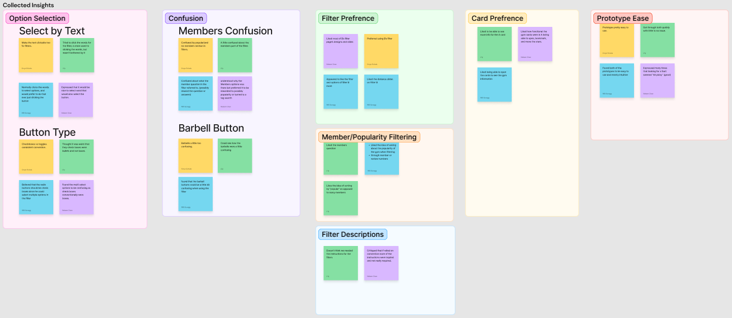 Affinity Map